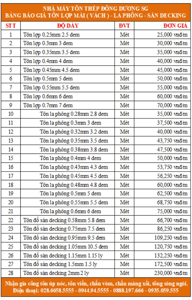 Bảng báo giá tôn: Tôn lợp, tôn vách, tôn la phông, tôn đổ sàn decking