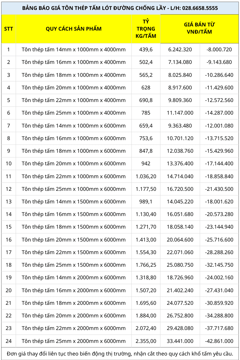 Bảng báo giá thép tấm chống lầy giá rẻ, lót đường cho xe cơ giới chạy mới nhất tại TPHCM, giao hàng tận nơi tại công trình các tỉnh.