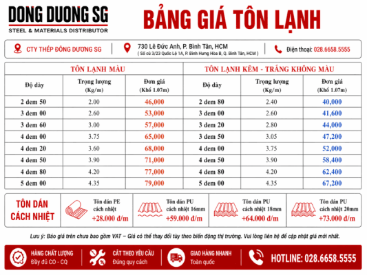 Bảng giá tôn lạnh: Lạnh màu, lạnh kẽm, tôn lạnh dán cách nhiệt